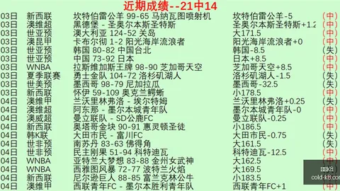 2026年最新：城堡亚洲交易主管离职，四大关键信息解析